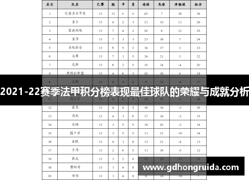 2021-22赛季法甲积分榜表现最佳球队的荣耀与成就分析